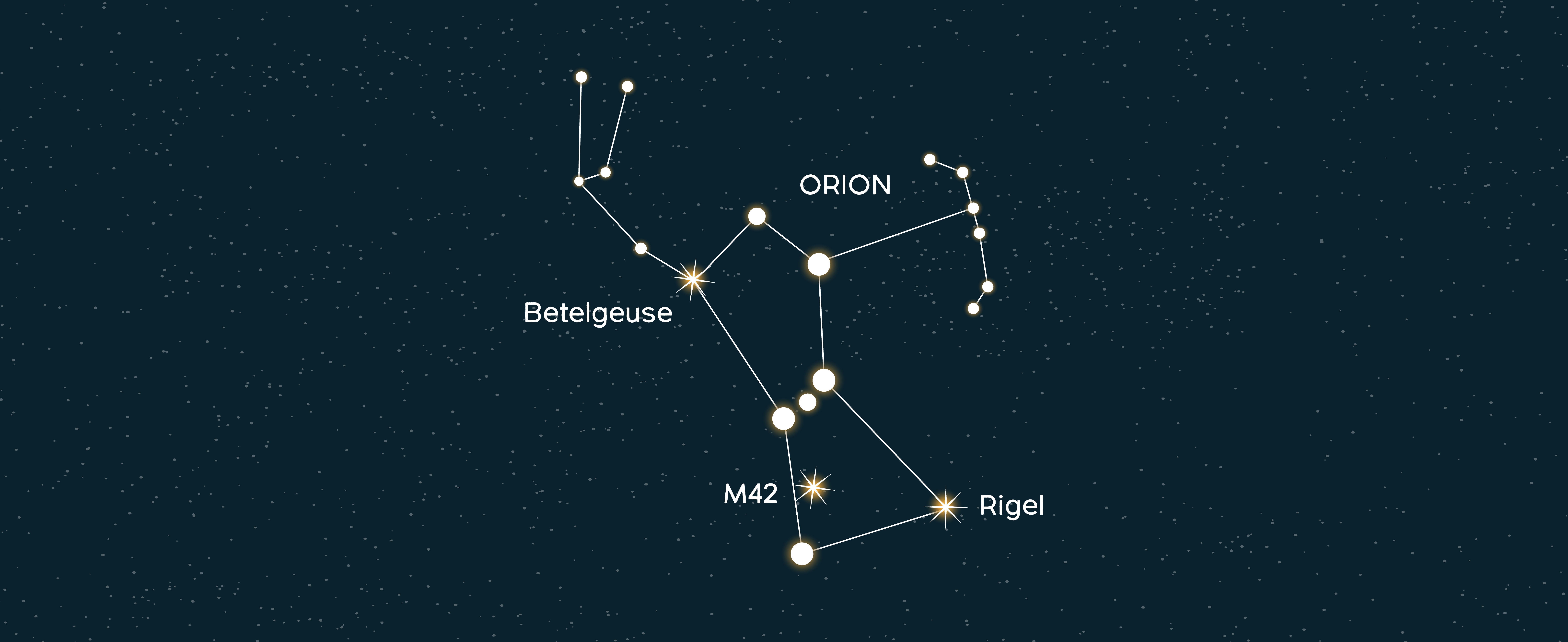 Looking at Orion