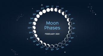 Moon cycle feb 2021