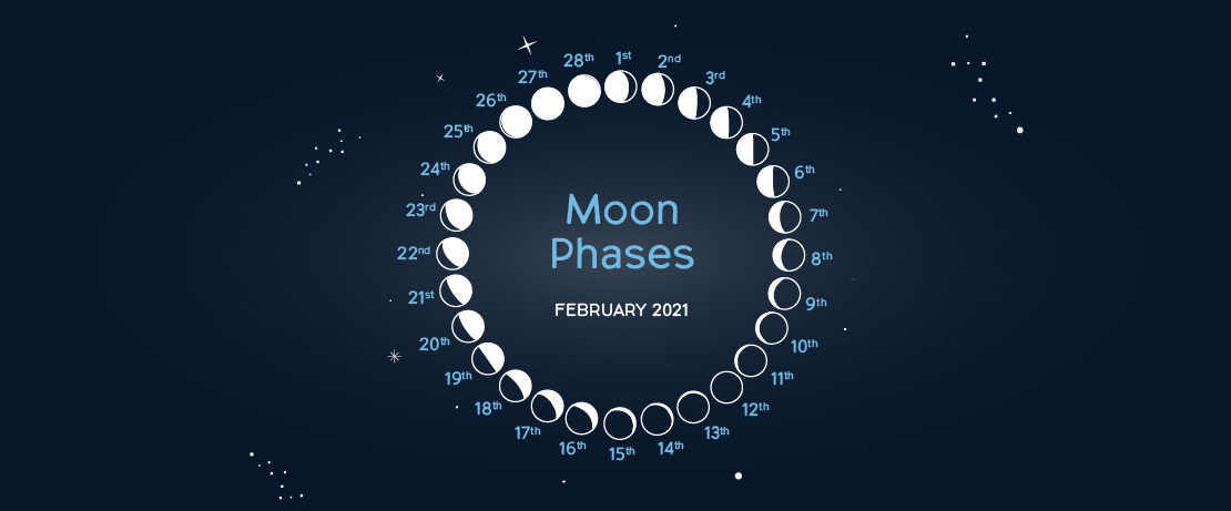 Moon cycle feb 2021